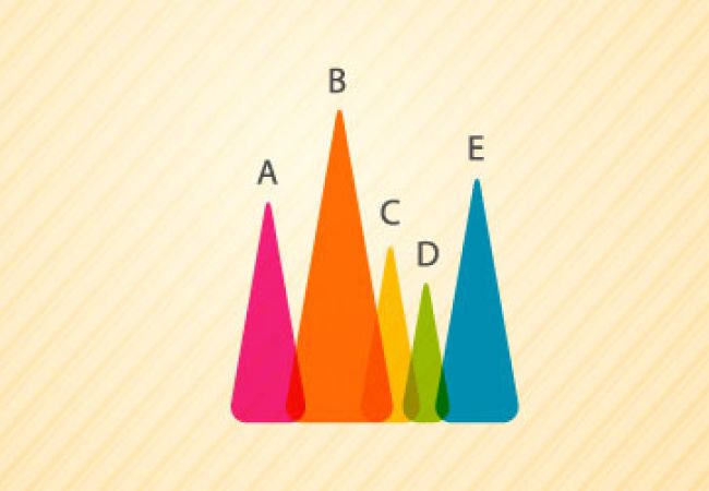 Mini guida alla Web Analytics – #2 Obiettivi